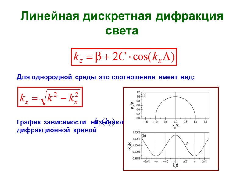 Линейная дискретная дифракция света Для однородной среды это соотношение имеет вид: График зависимости 